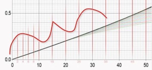Click to Enlarge Fan Graph Curve