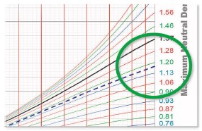Target Curve