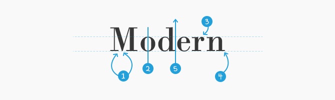 Modern Features