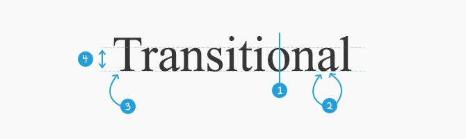 Transitional Features